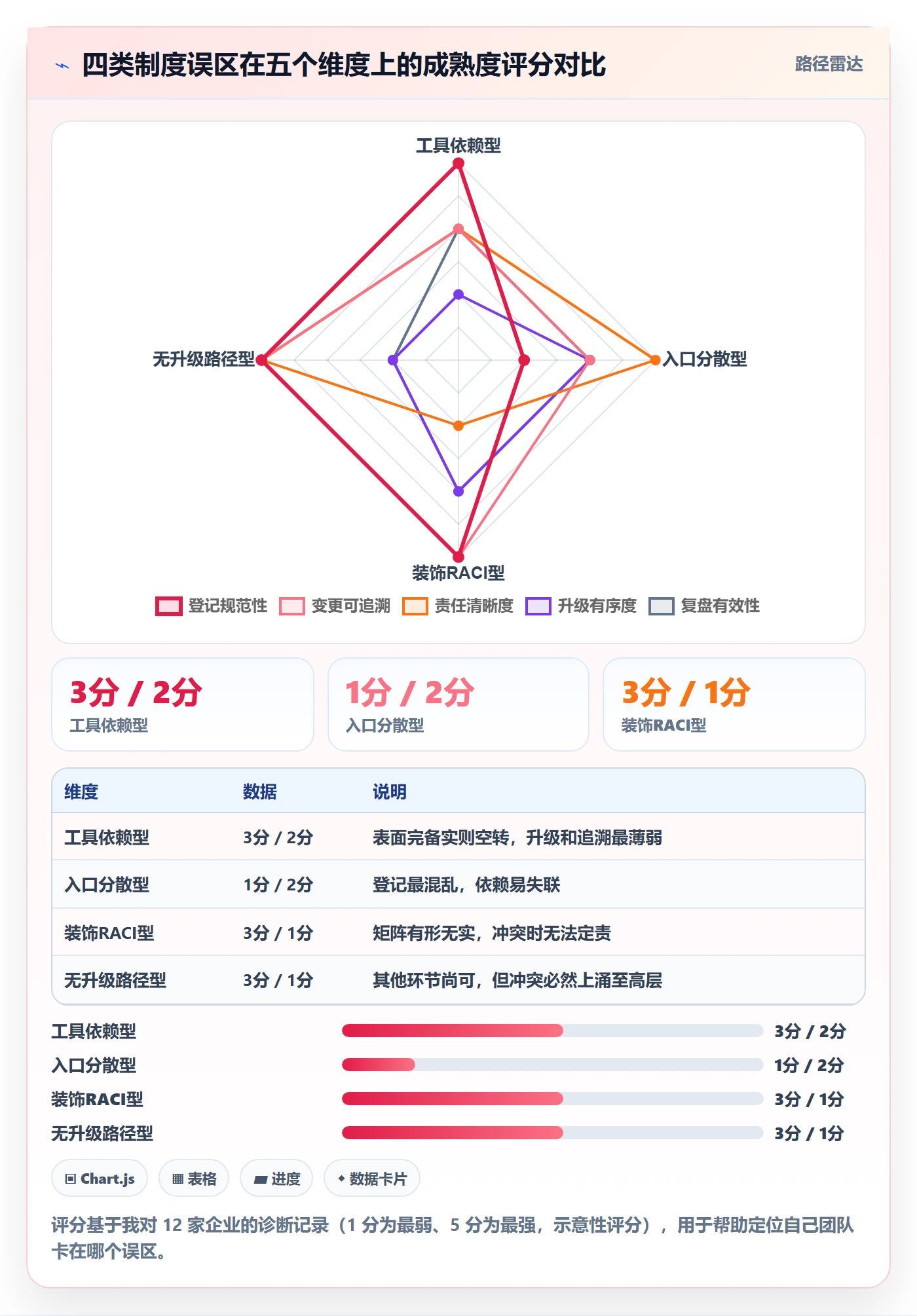 依赖冲突最佳实践：PMO任务依赖制度设计，常见问题