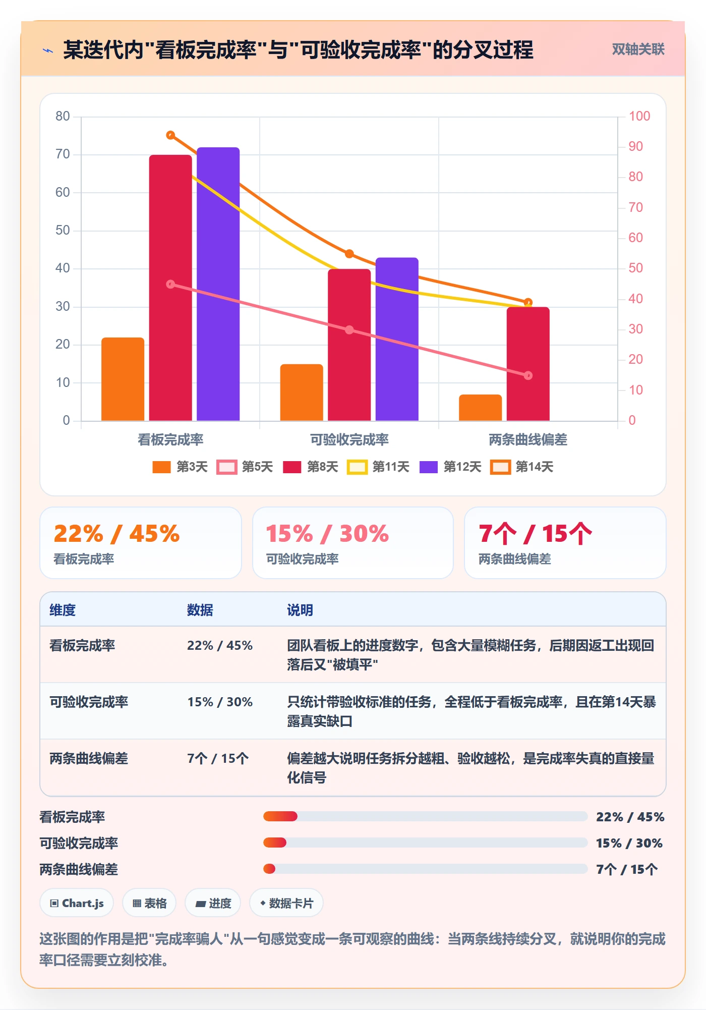 完成率怎么做?研发团队效率提升:进度管理从0到1