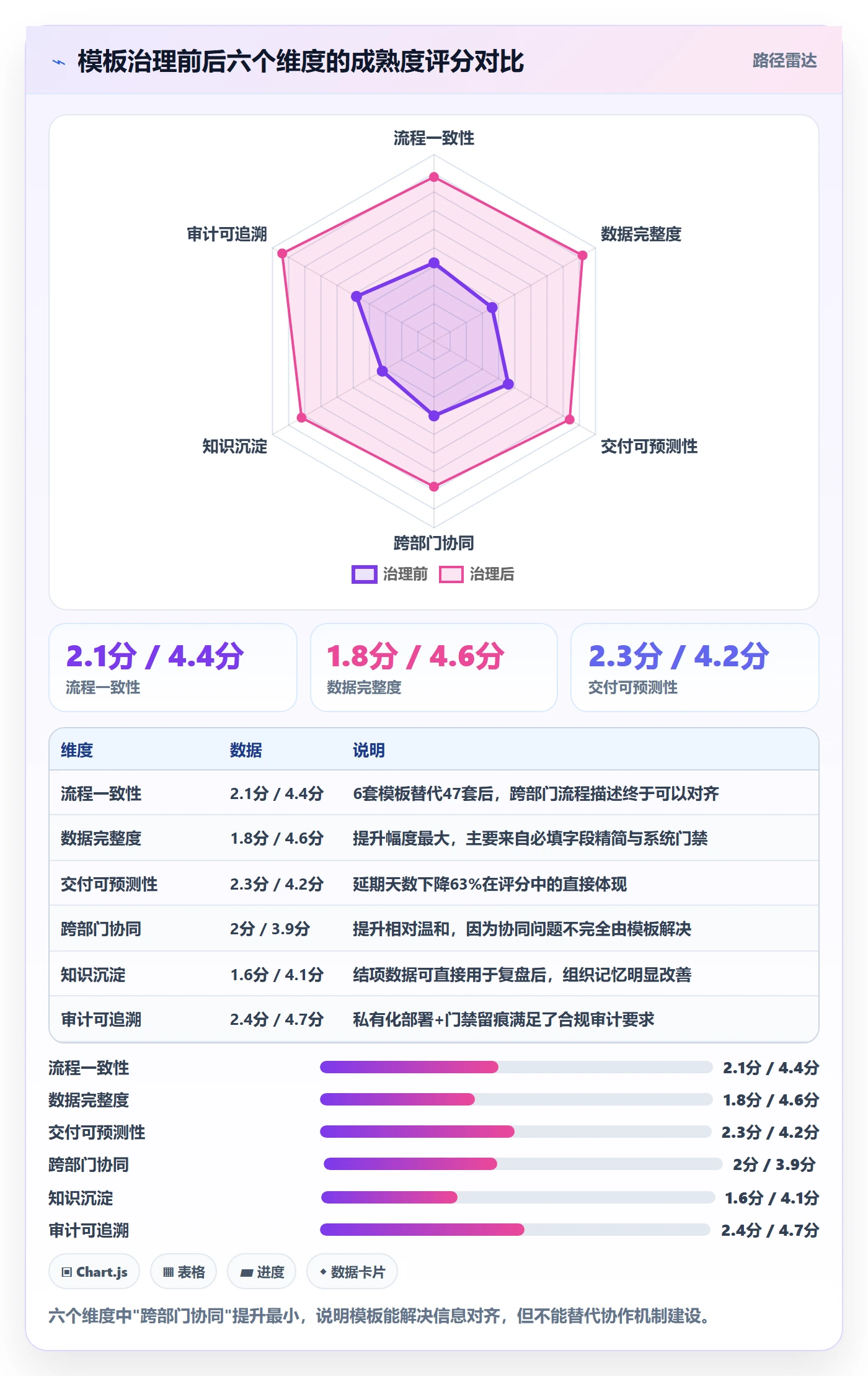 项目模板如何做好标准项目?管理层入门指南与操作步骤