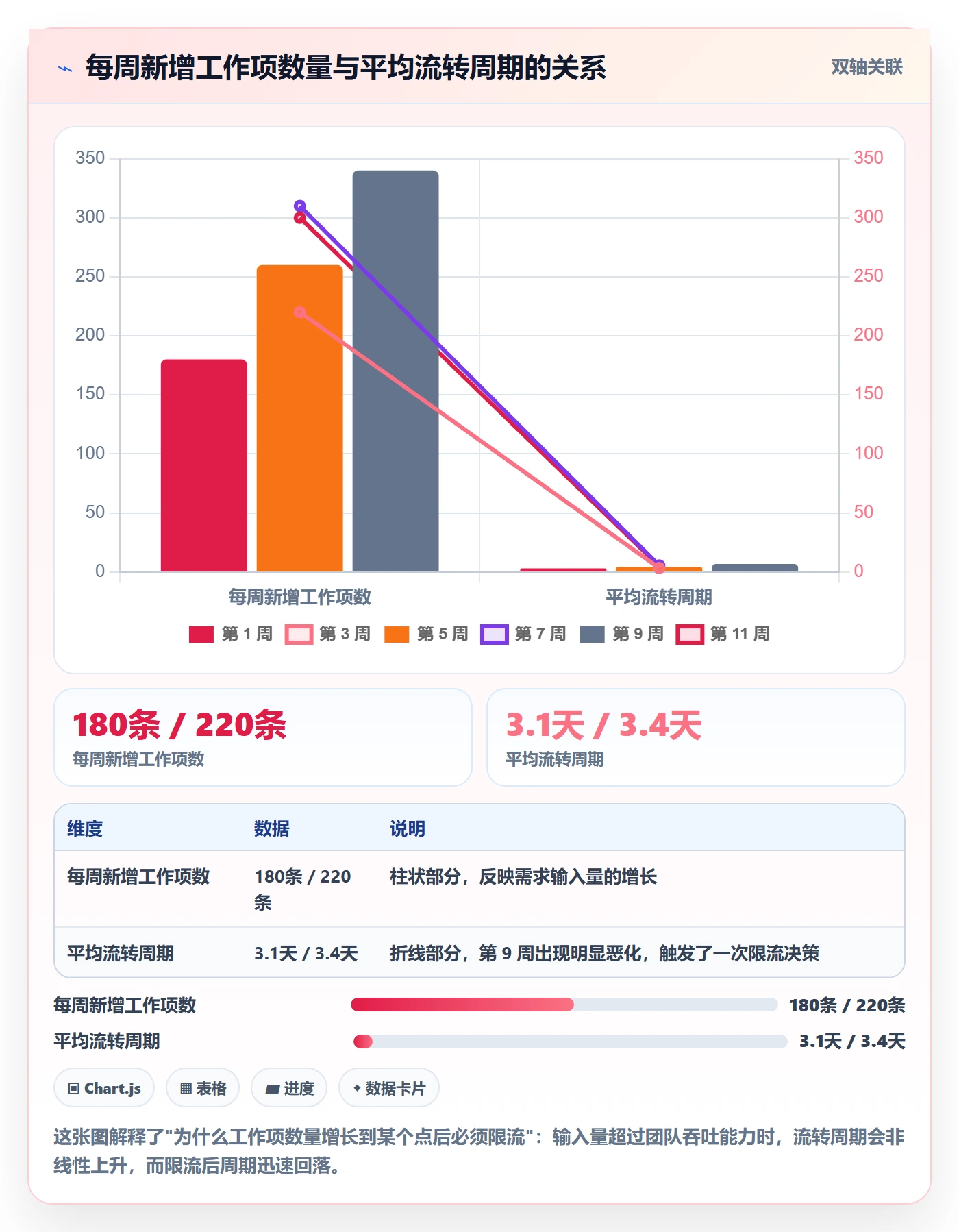 工作项怎么做？项目负责人协同管理：任务管理从0到1