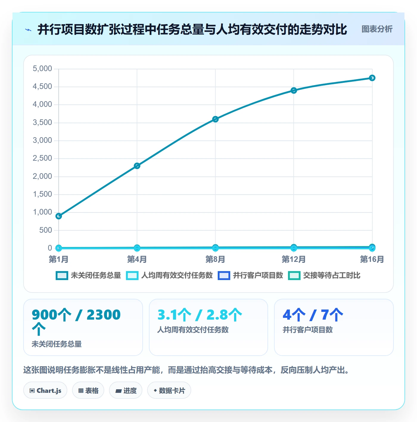 任务合并管理指南：实施团队如何做好任务管理，数据分析全流程