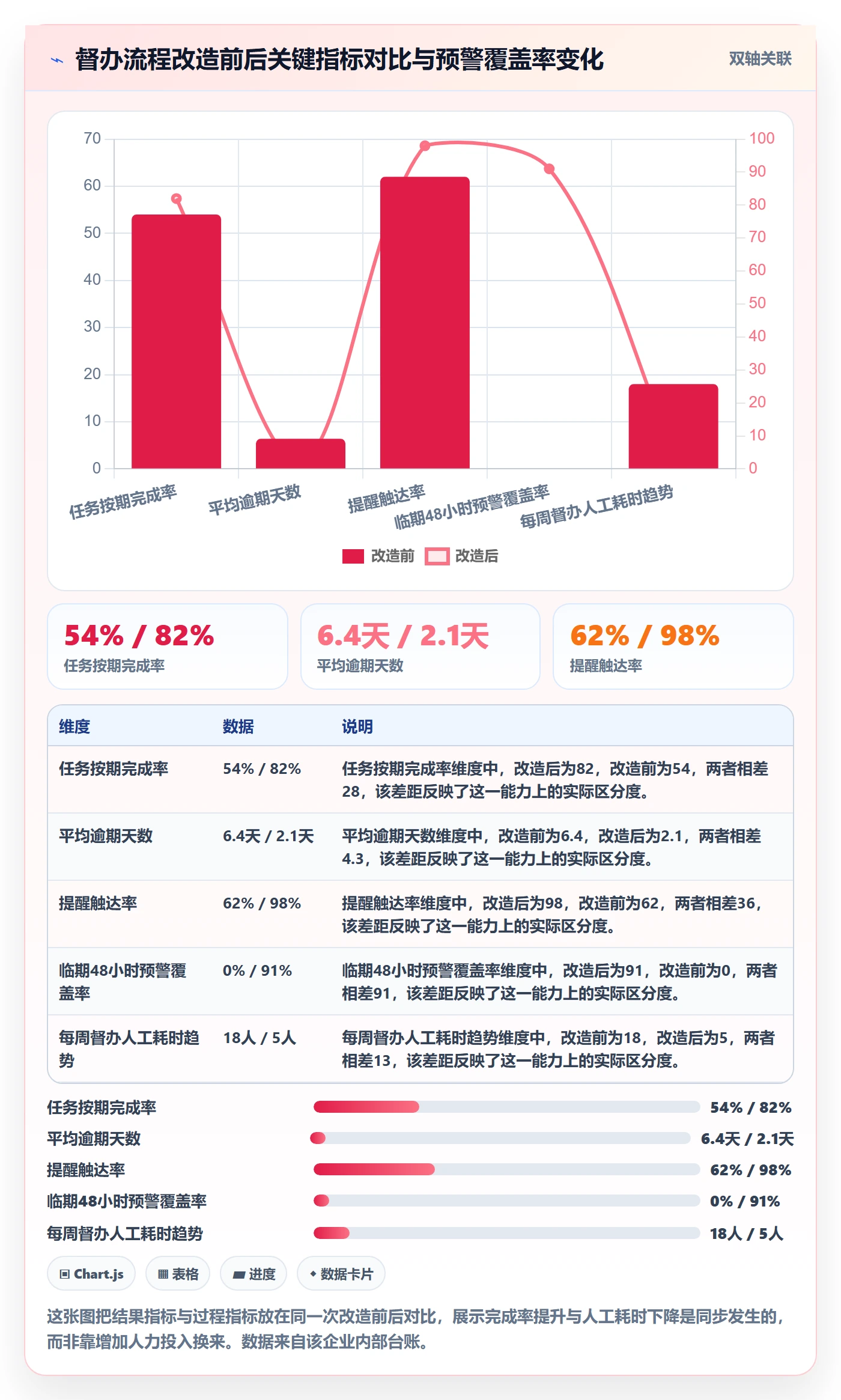 督办流程与规范:企业管理者任务提醒入门指南关键指标