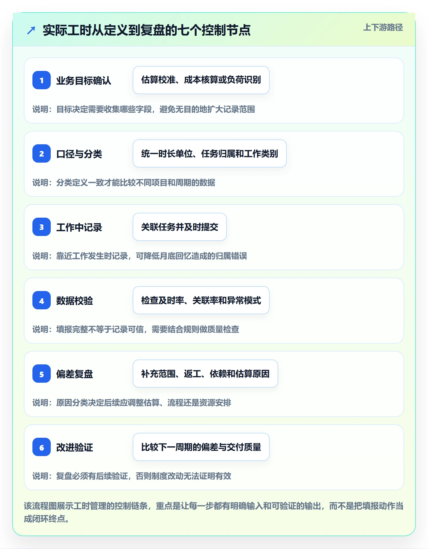 实际工时实操方法：研发团队提升工时管理效率的风险控制方法与模板