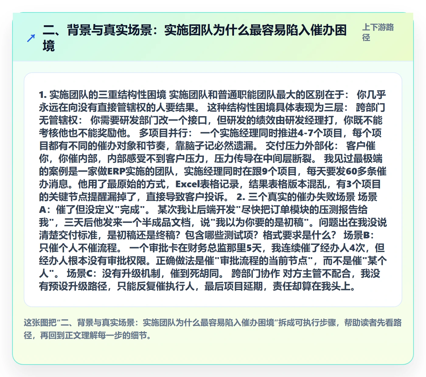 二、背景与真实场景:实施团队为什么最容易陷入催办困境