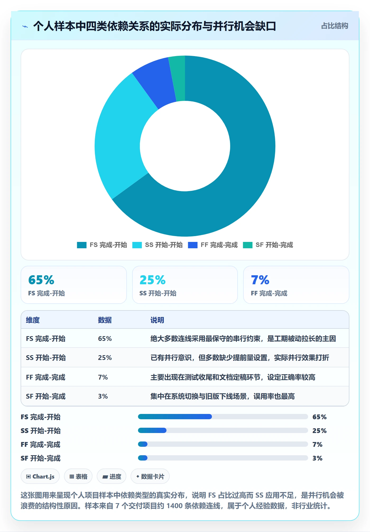 任务依赖SS全流程:项目成员效率提升与一文讲清
