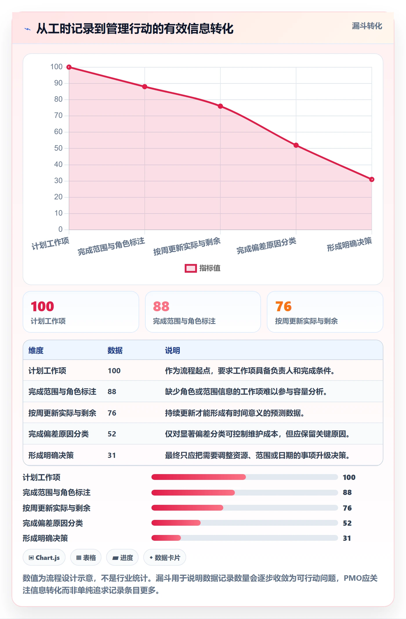 计划工时最佳实践:PMO工时管理实操方法,常见问题