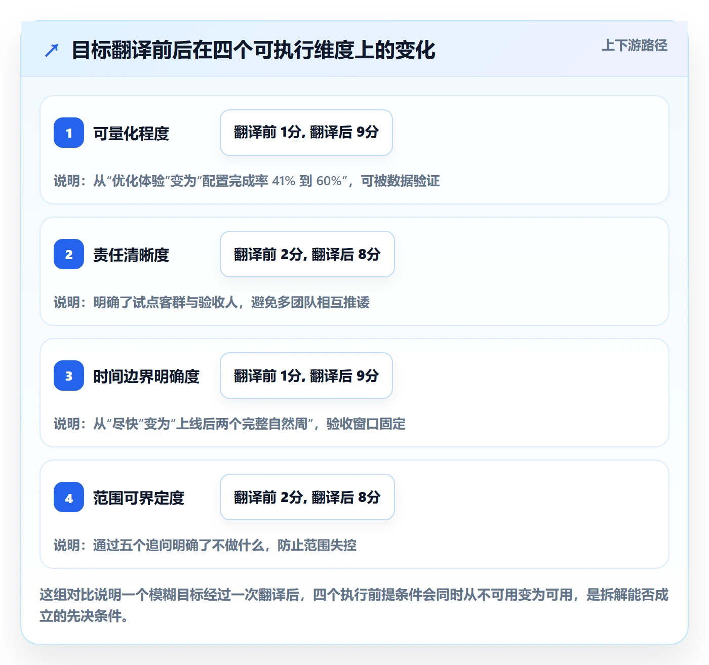 目标拆解管理指南:研发团队如何做好项目目标,入门指南全流程