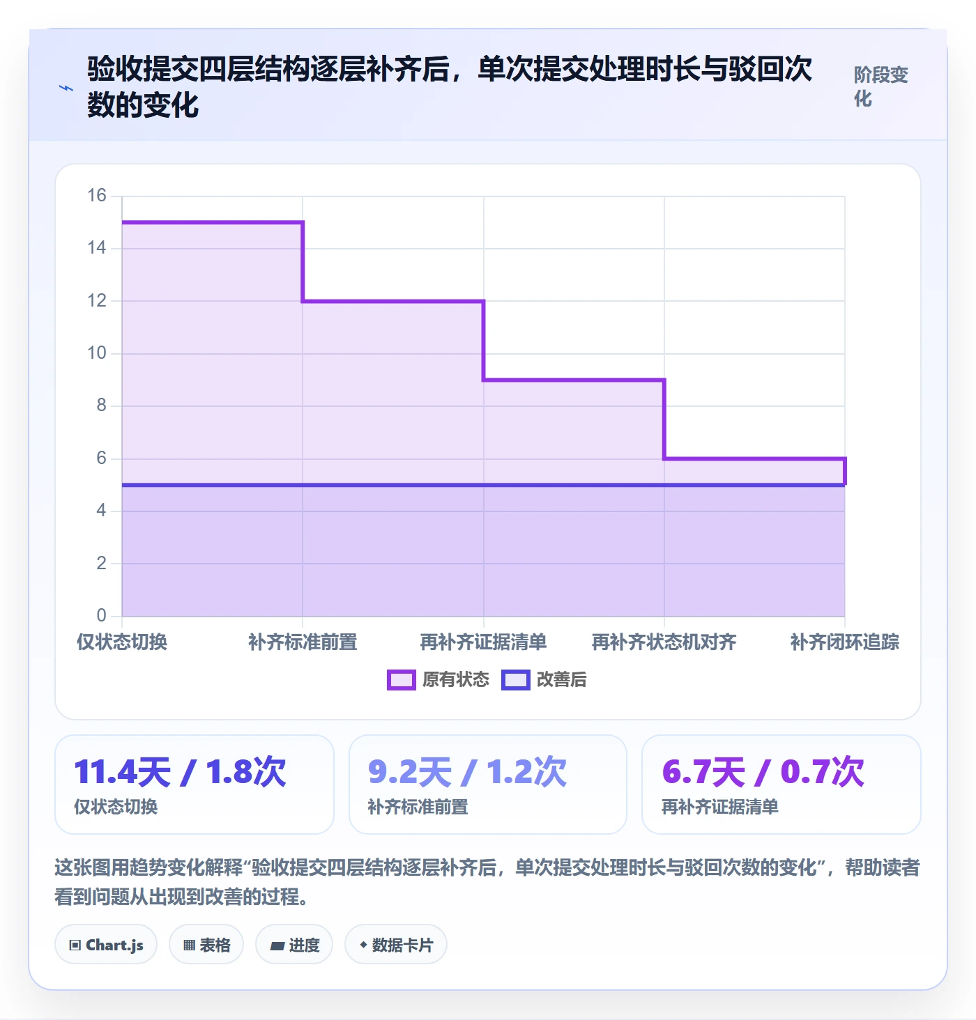 任务验收提交教程:实施团队落地方案,避坑指南