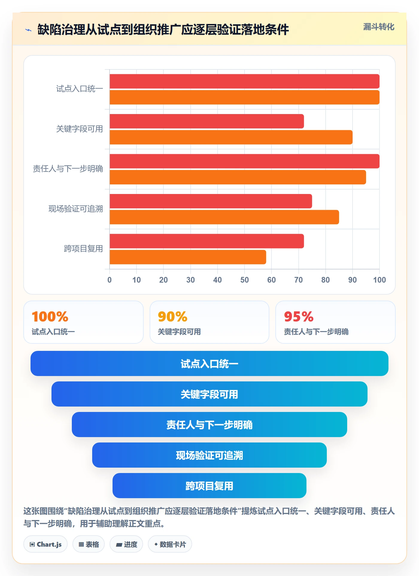 Bug落地方案:实施团队开展Bug / 缺陷的协同管理案例解析