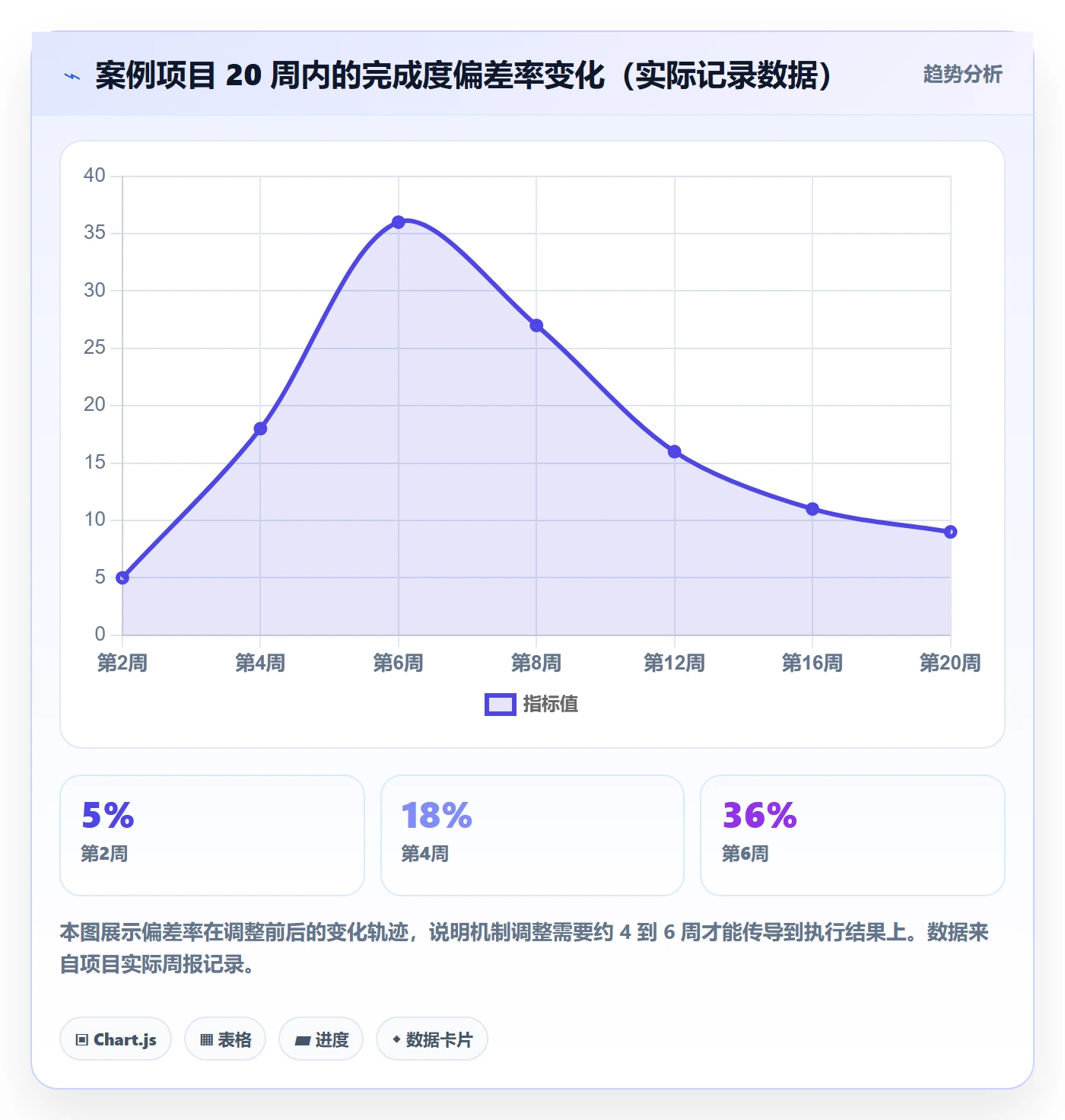 工作计划实操方法:跨部门团队提升项目规划效率的最佳实践方法与模板