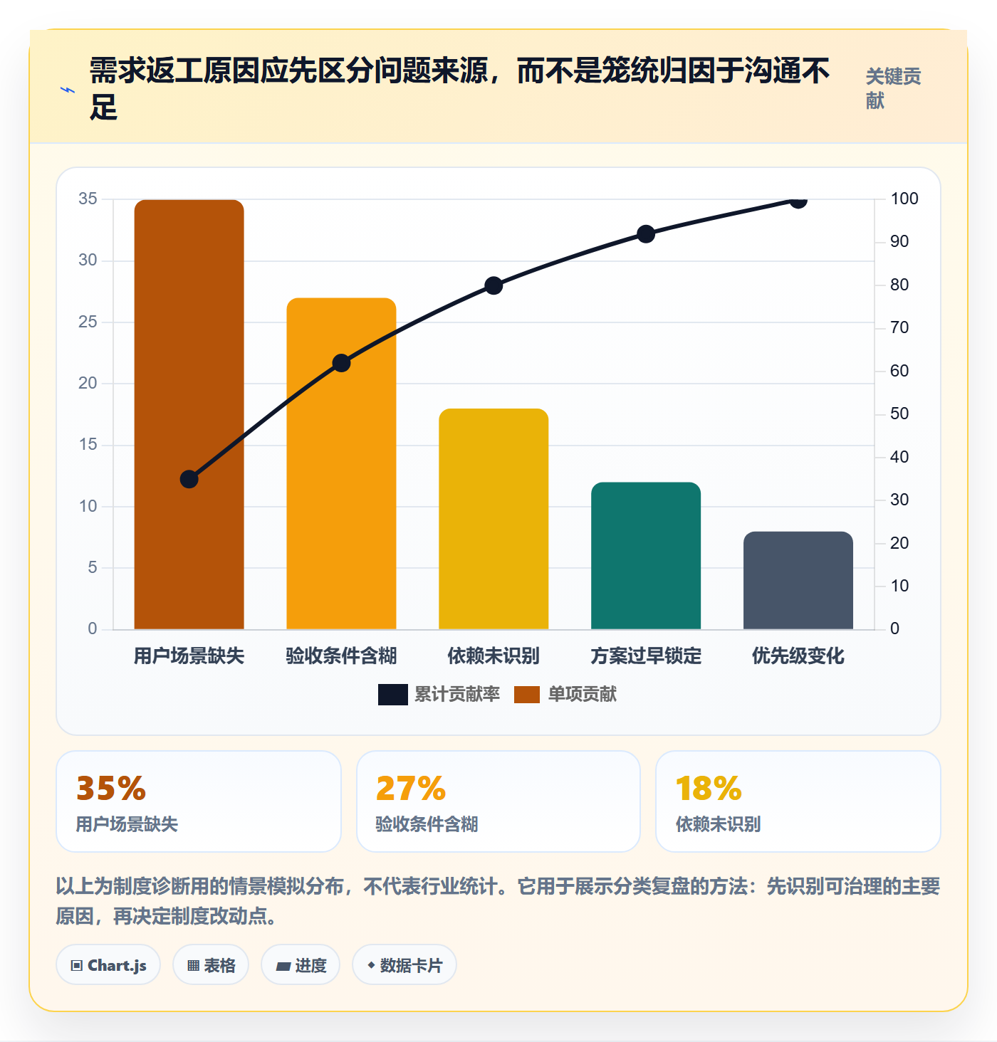 用户故事落地方案：PMO开展产品需求的制度设计案例解析