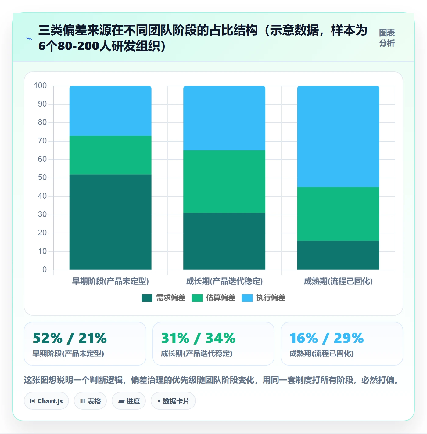 进度管理如何做好进度偏差?研发团队制度设计与操作步骤