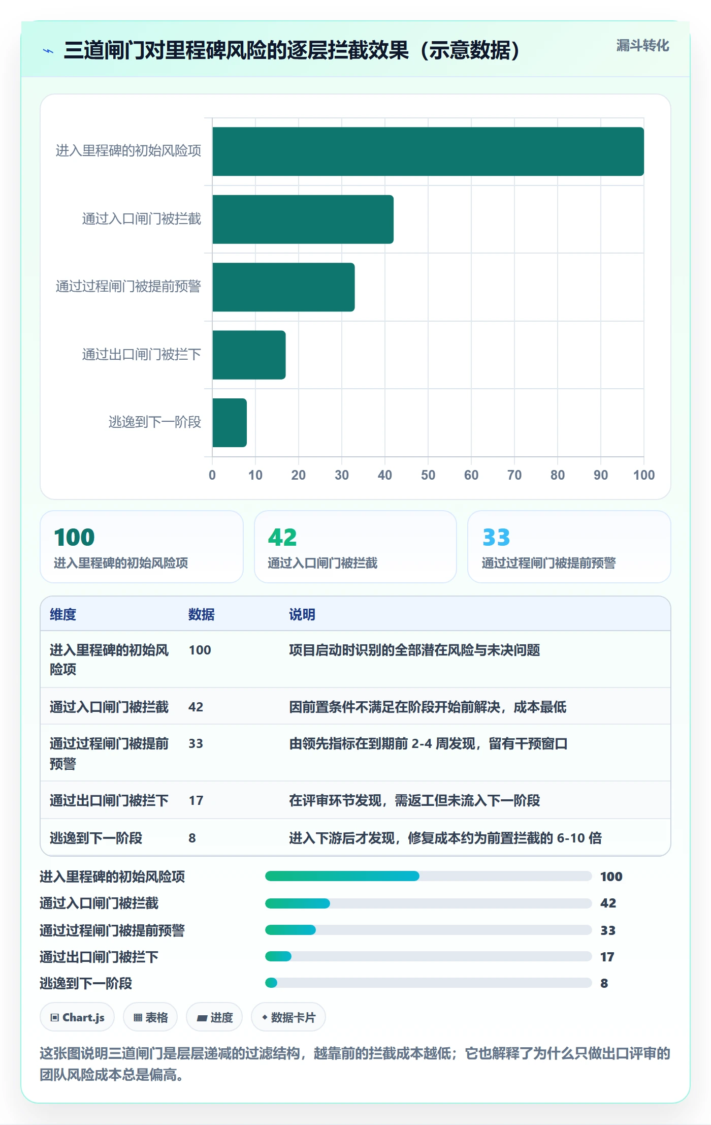 里程碑里程碑计划全流程:项目经理风险控制与一文讲清