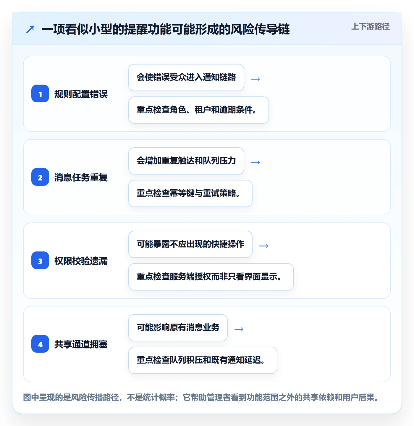 灰度发布落地方案：管理层开展发布管理的入门指南案例解析