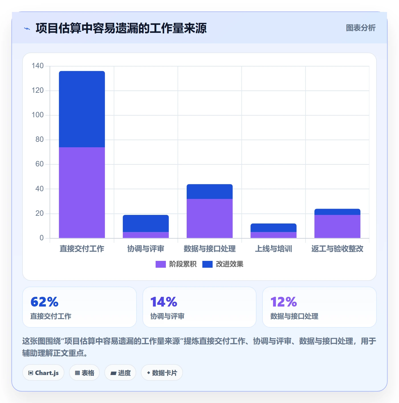 预计成本怎么做？项目成员最佳实践：成本管理从0到1