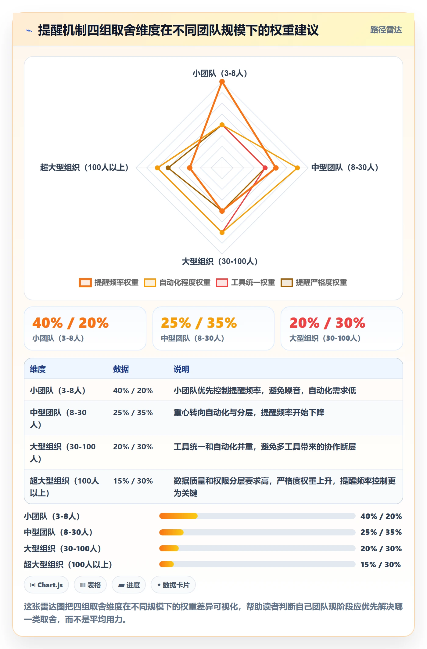 提前提醒怎么做？项目负责人数据分析：任务提醒从0到1