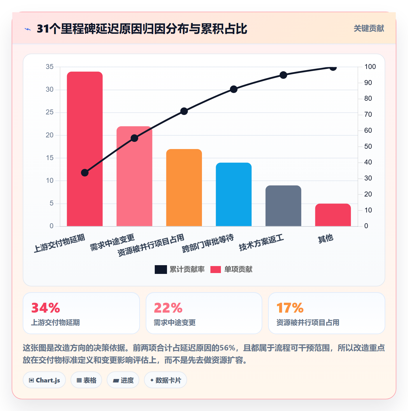 节点日期实操方法:跨部门团队提升里程碑效率的数据分析方法与模板
