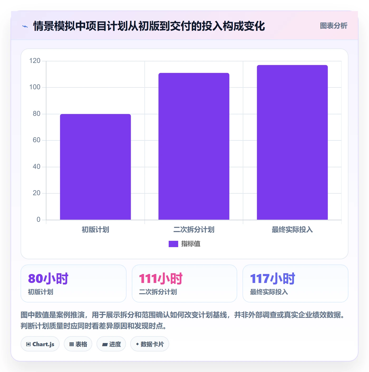 计划工时怎么做?跨部门团队入门指南:工时管理从0到1