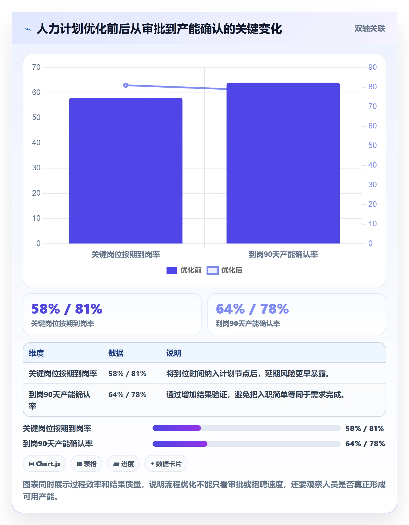 人力资源计划工作量全流程：PMO流程优化与一文讲清