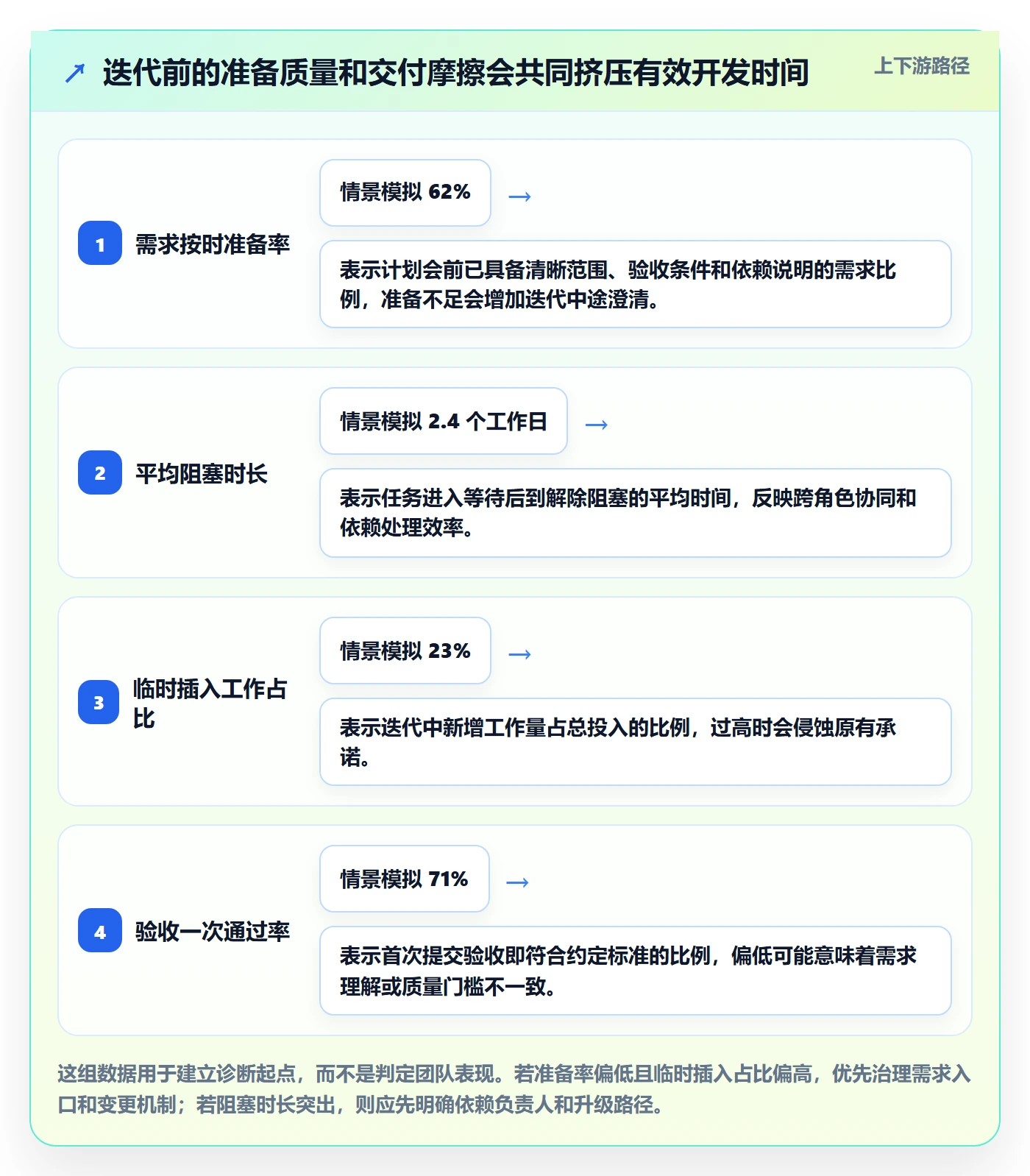 Sprint落地方案：项目成员开展迭代管理的协同管理案例解析