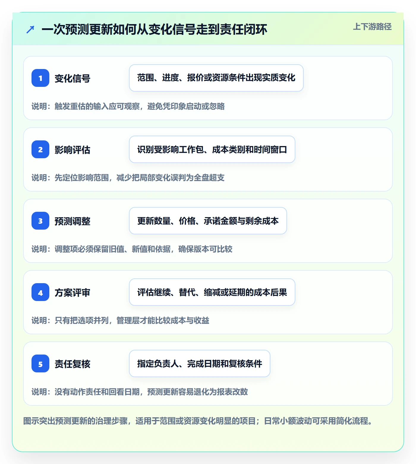 成本管理如何做好预计成本?企业管理者实操方法与操作步骤