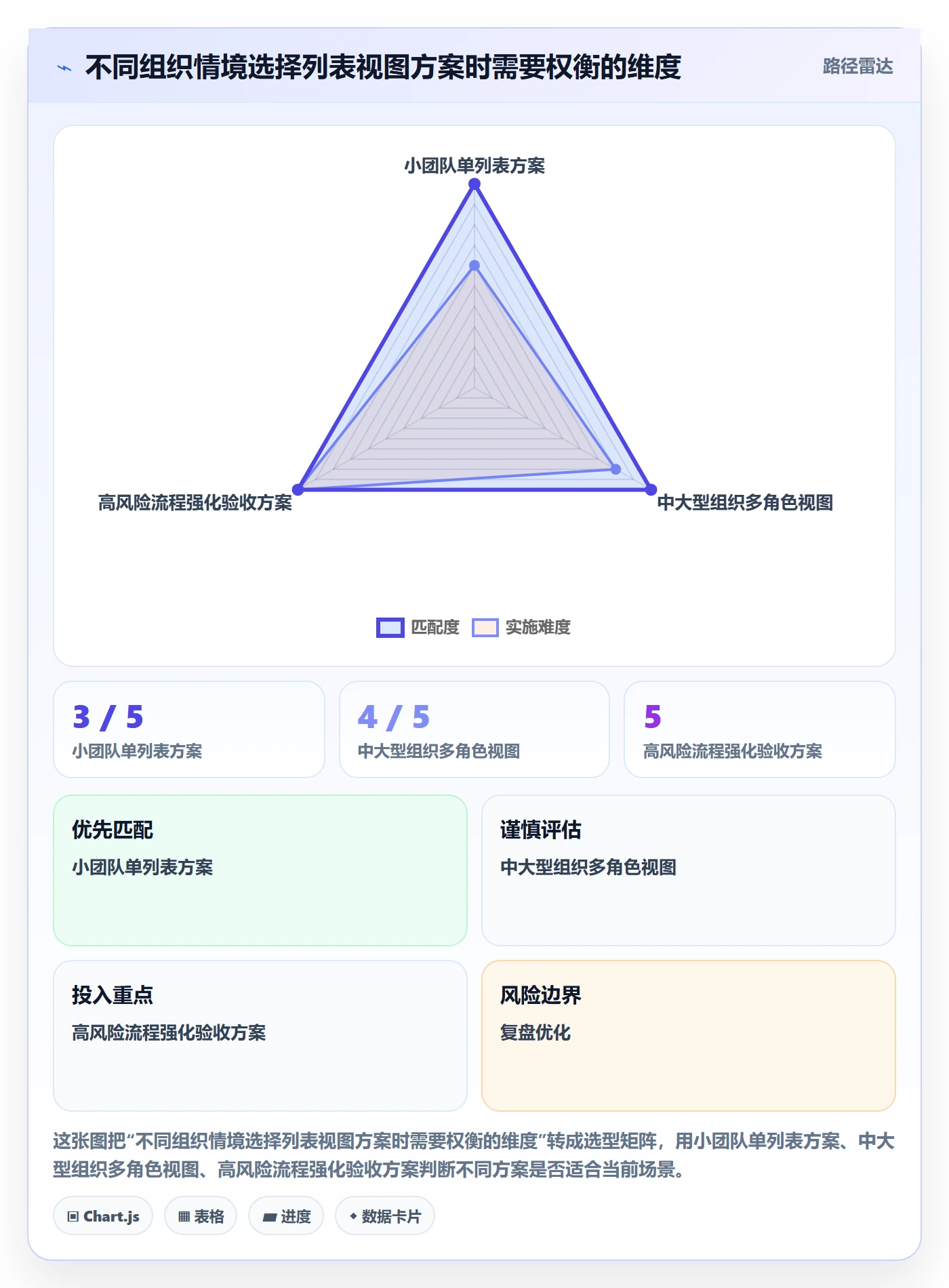 列表视图任务列表全流程:企业管理者制度设计与一文讲清