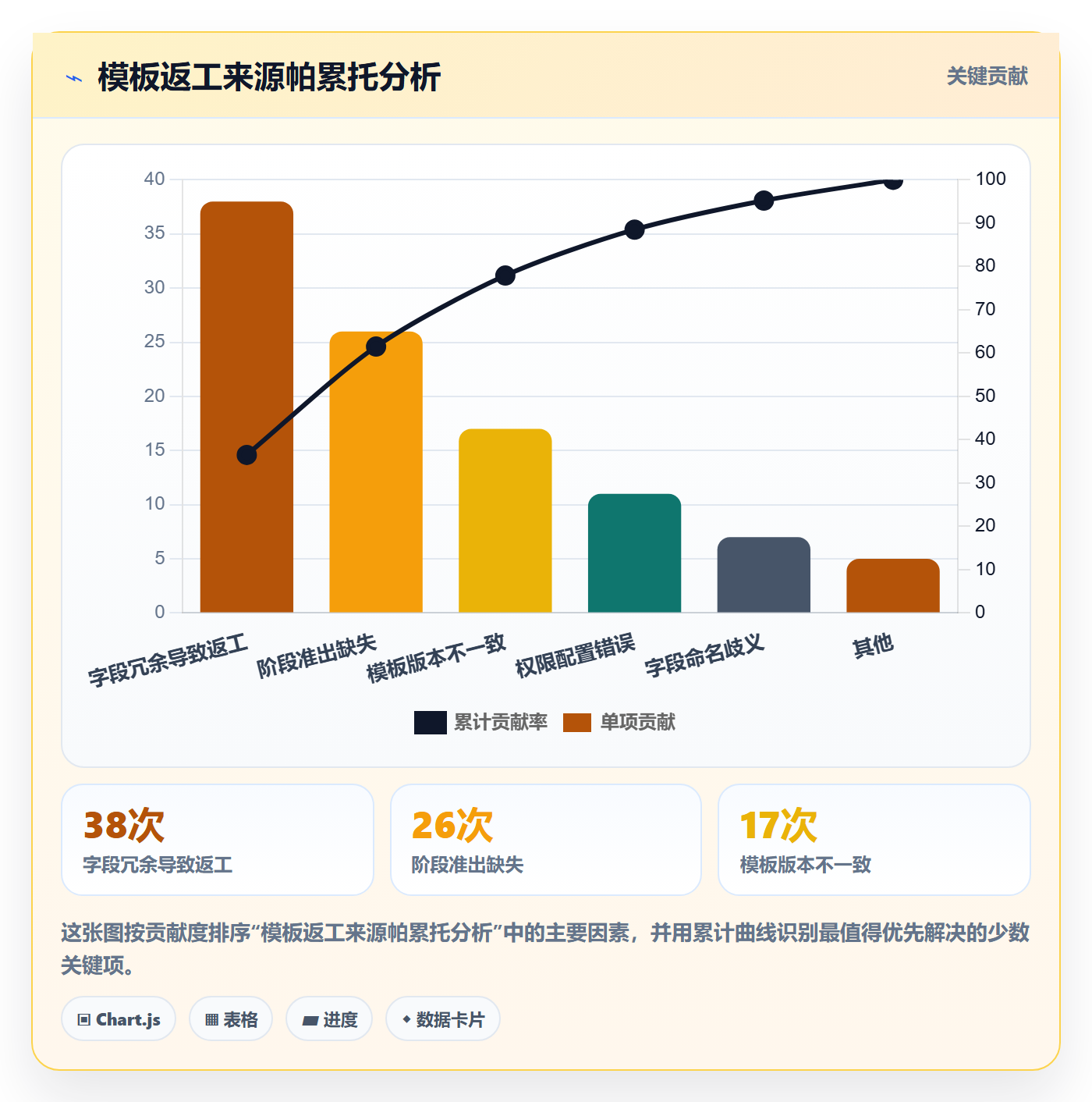 模板阶段流程与规范:研发团队项目模板最佳实践关键指标