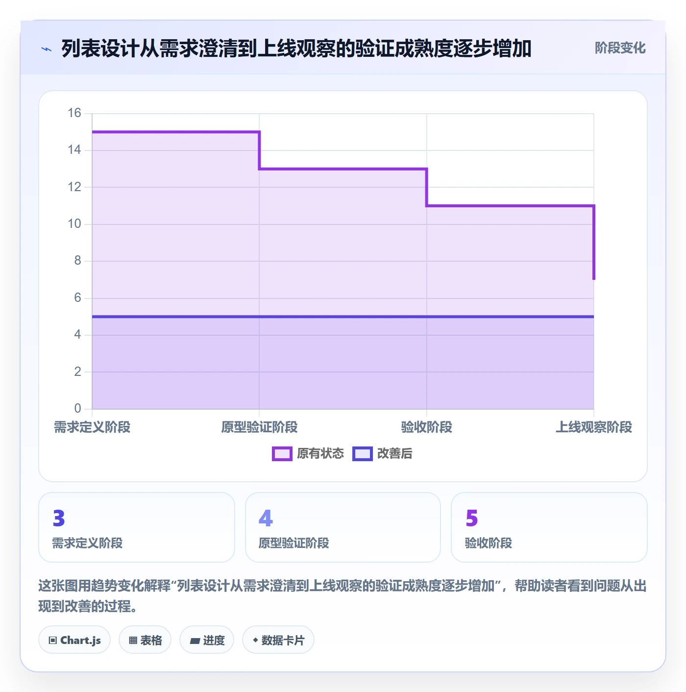 列表视图任务列表教程:产品经理入门指南,避坑指南