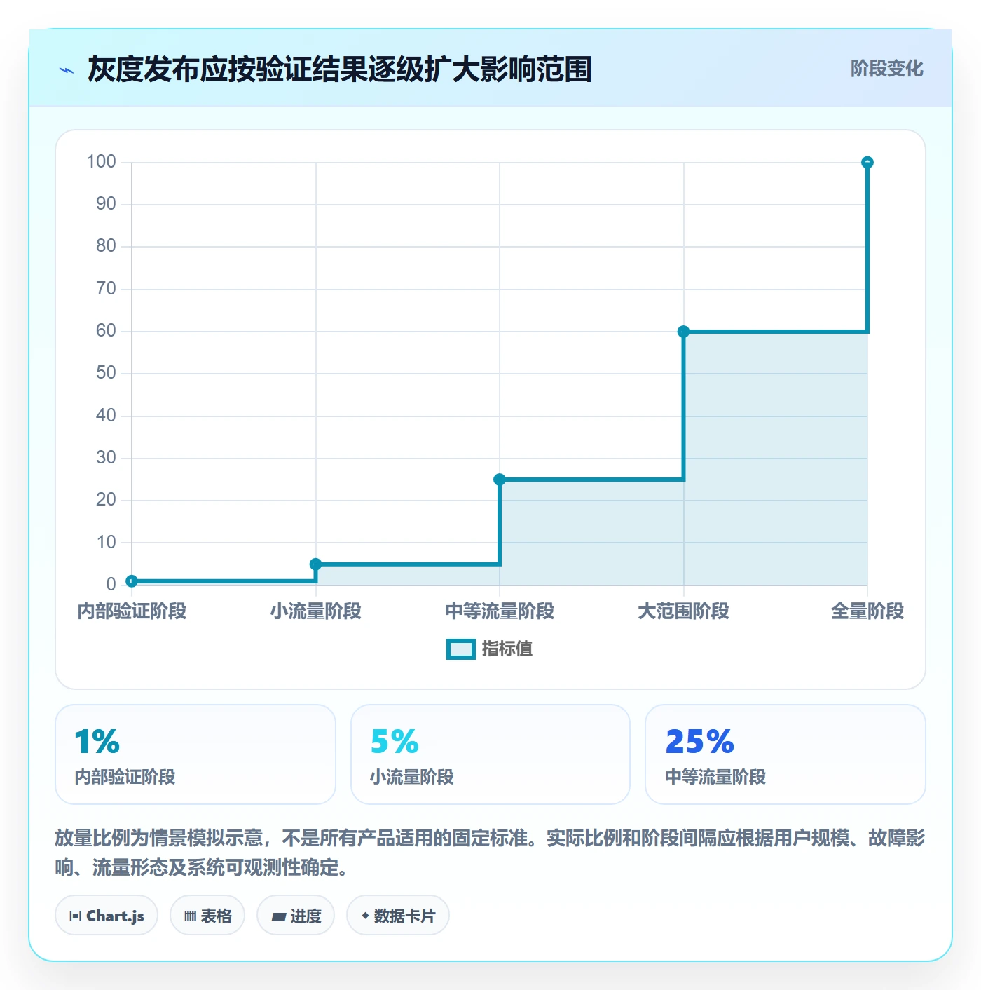 发布审批最佳实践:项目负责人发布管理流程优化,常见问题