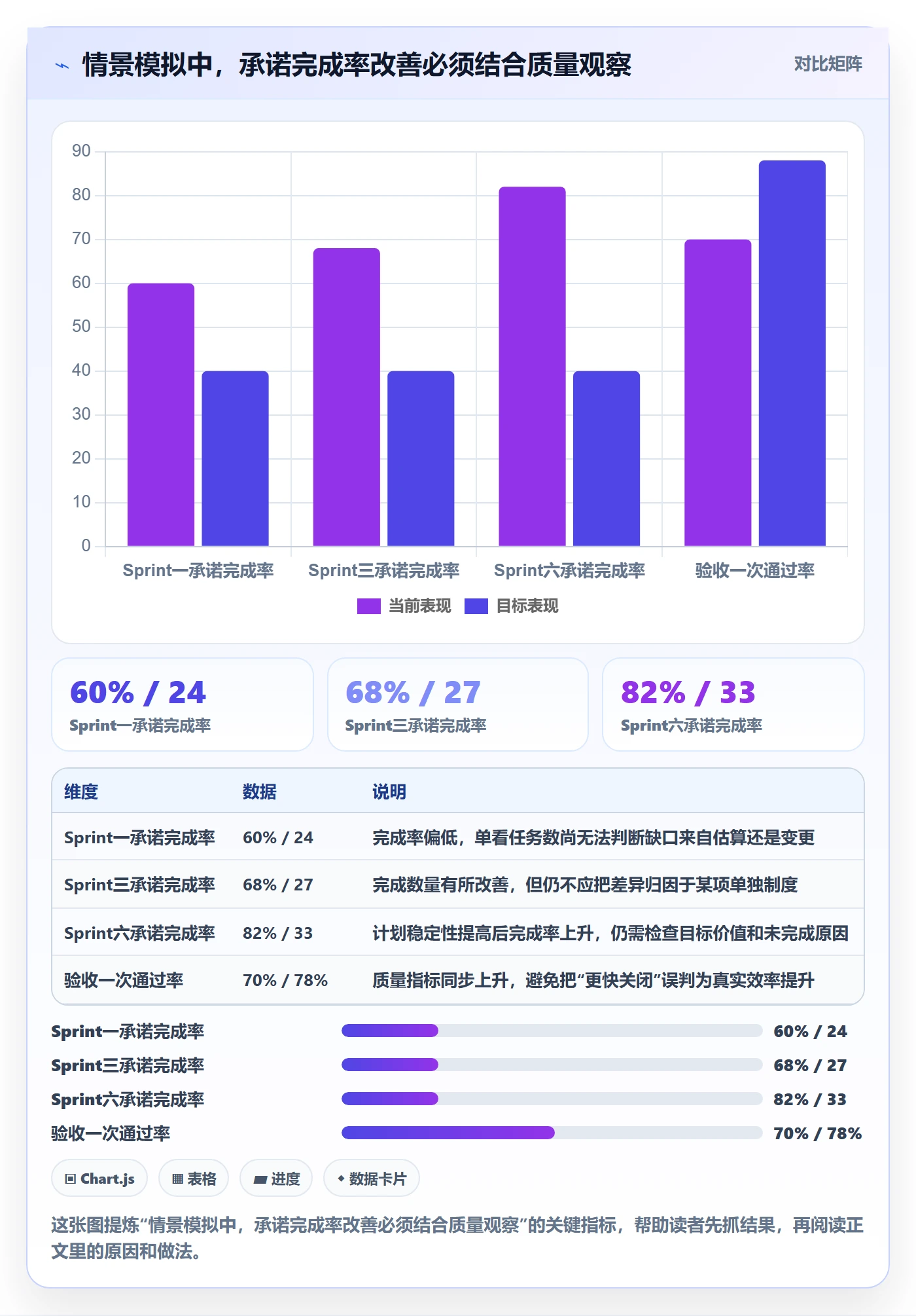 Sprint实操方法：项目负责人提升敏捷项目效率的制度设计方法与模板