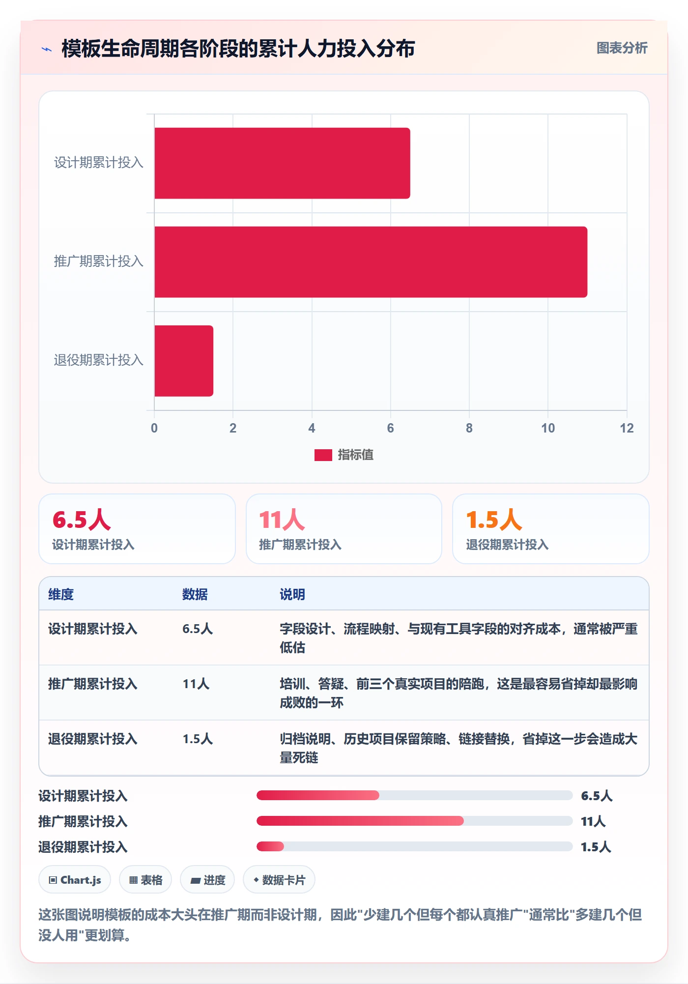 项目模板项目模板教程:产品经理入门指南,避坑指南