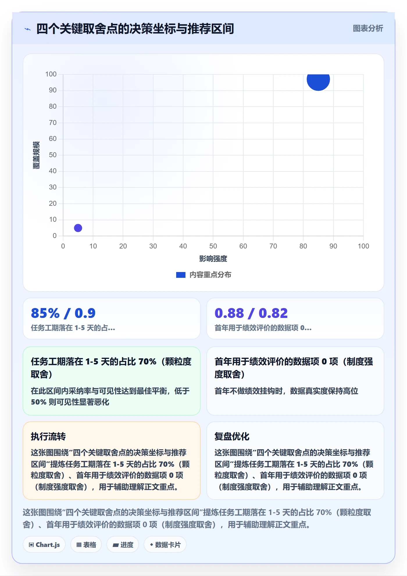 实际进度落地方案:PMO开展进度管理的入门指南案例解析