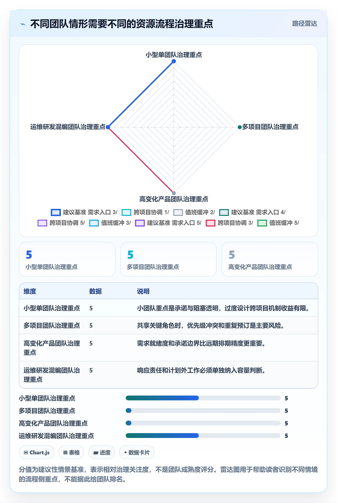 空闲资源流程与规范：研发团队资源负载流程优化关键指标