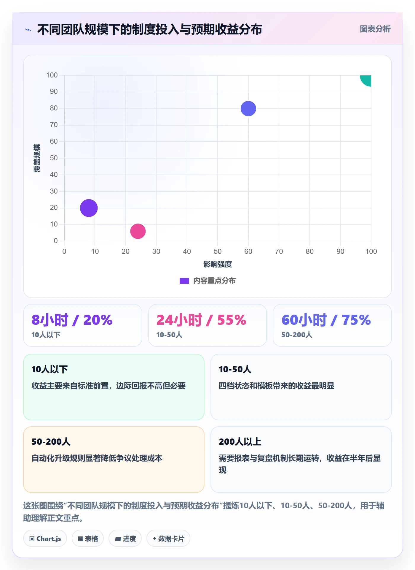 任务验收如何做好驳回?产品经理制度设计与操作步骤