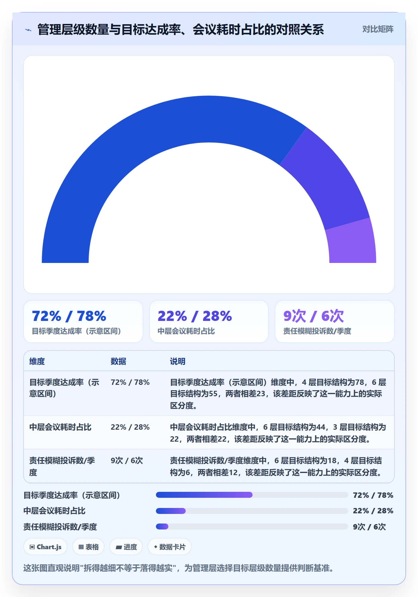 目标拆解管理方法大全：管理层项目目标入门指南落地清单
