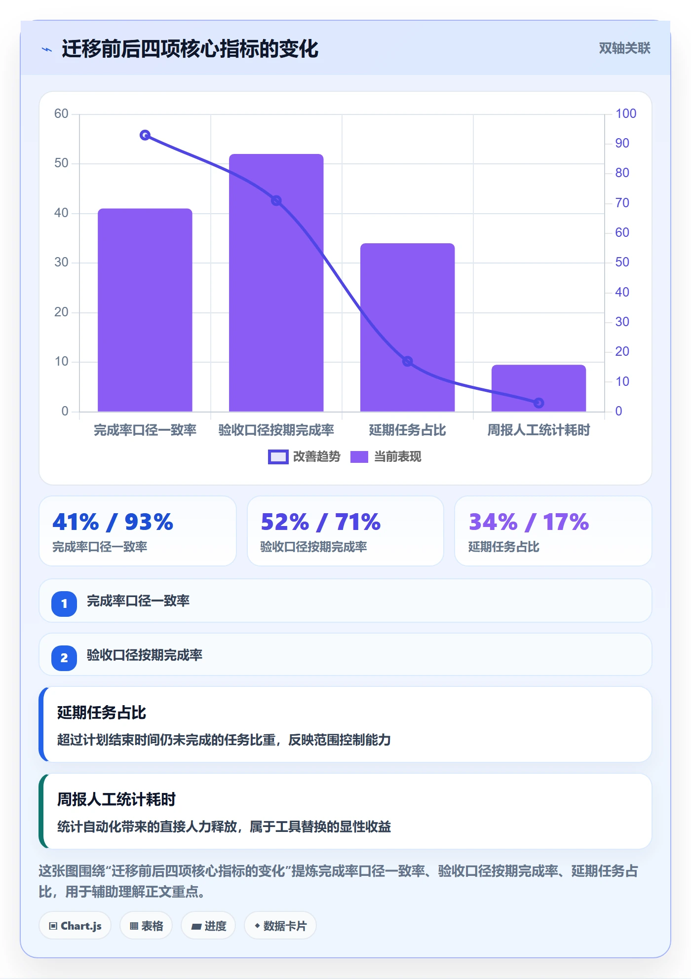 进度管理完成率全流程:产品经理实操方法与一文讲清