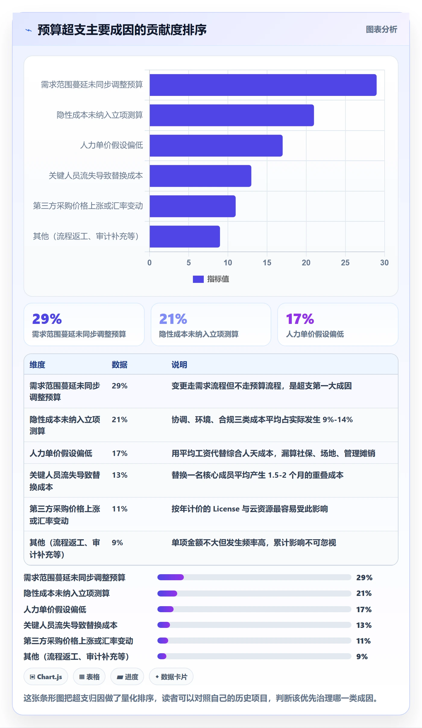 预算流程与规范:产品经理项目立项数据分析关键指标