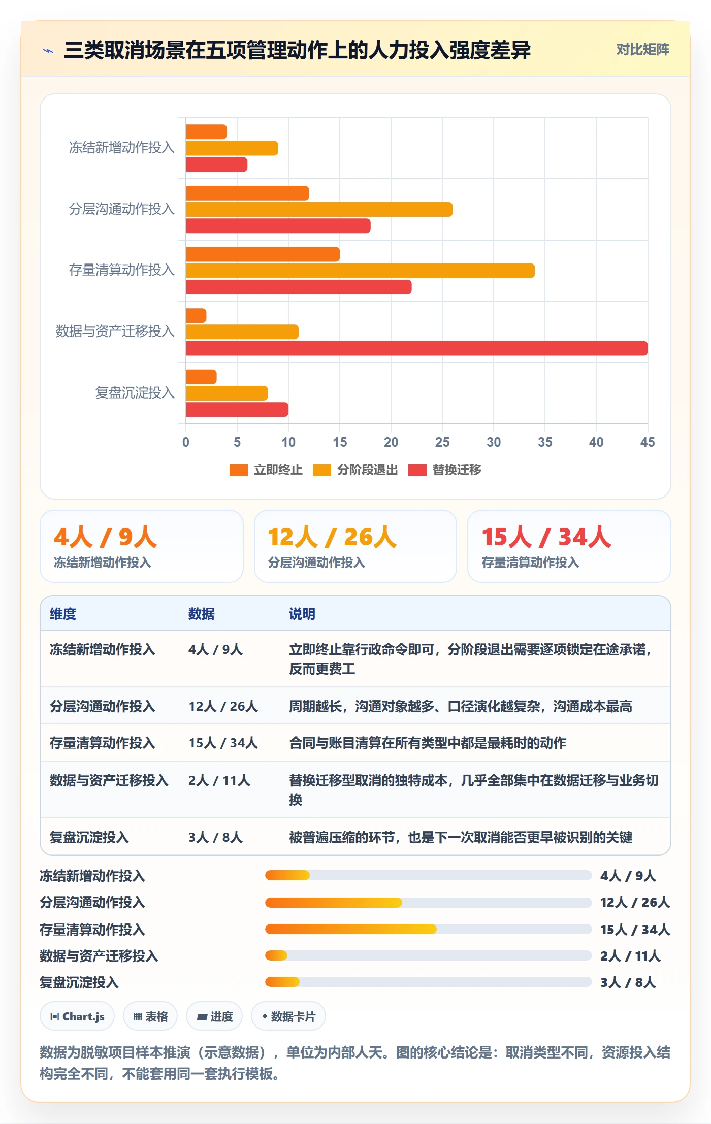 取消落地方案:企业管理者开展任务执行的实操方法案例解析
