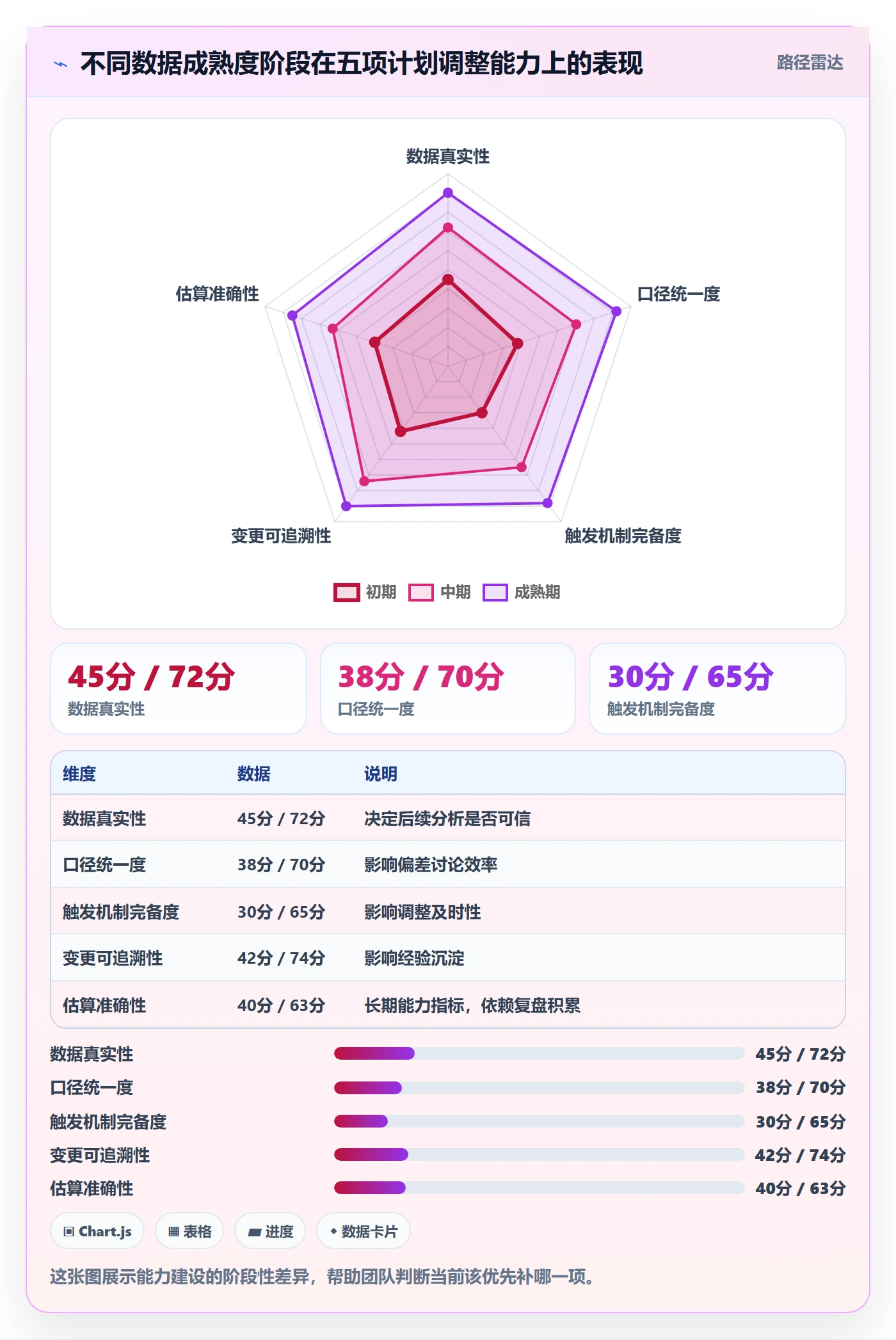 计划调整最佳实践:项目成员项目规划数据分析,常见问题