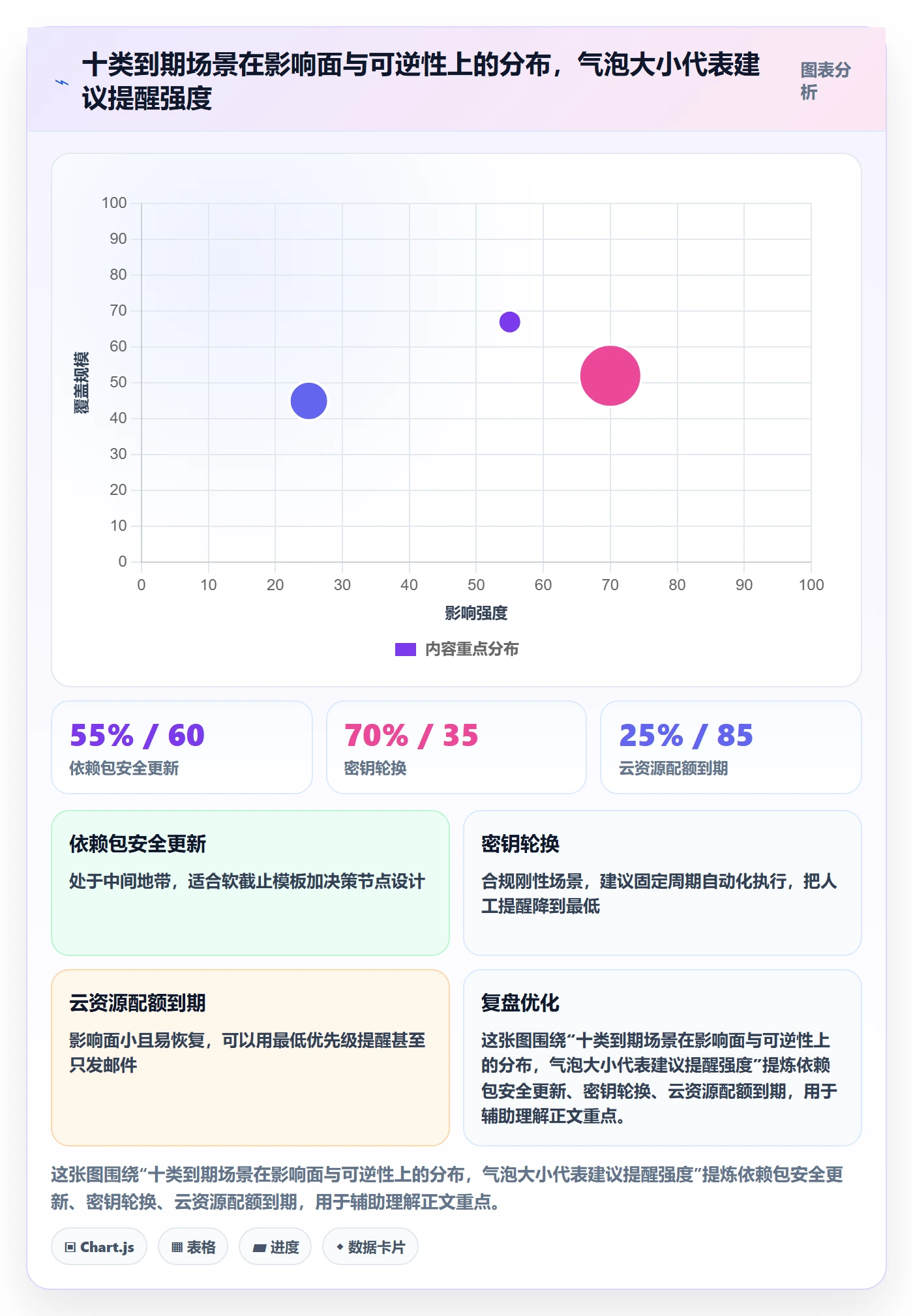 到期提醒实操方法:研发团队提升任务提醒效率的效率提升方法与模板