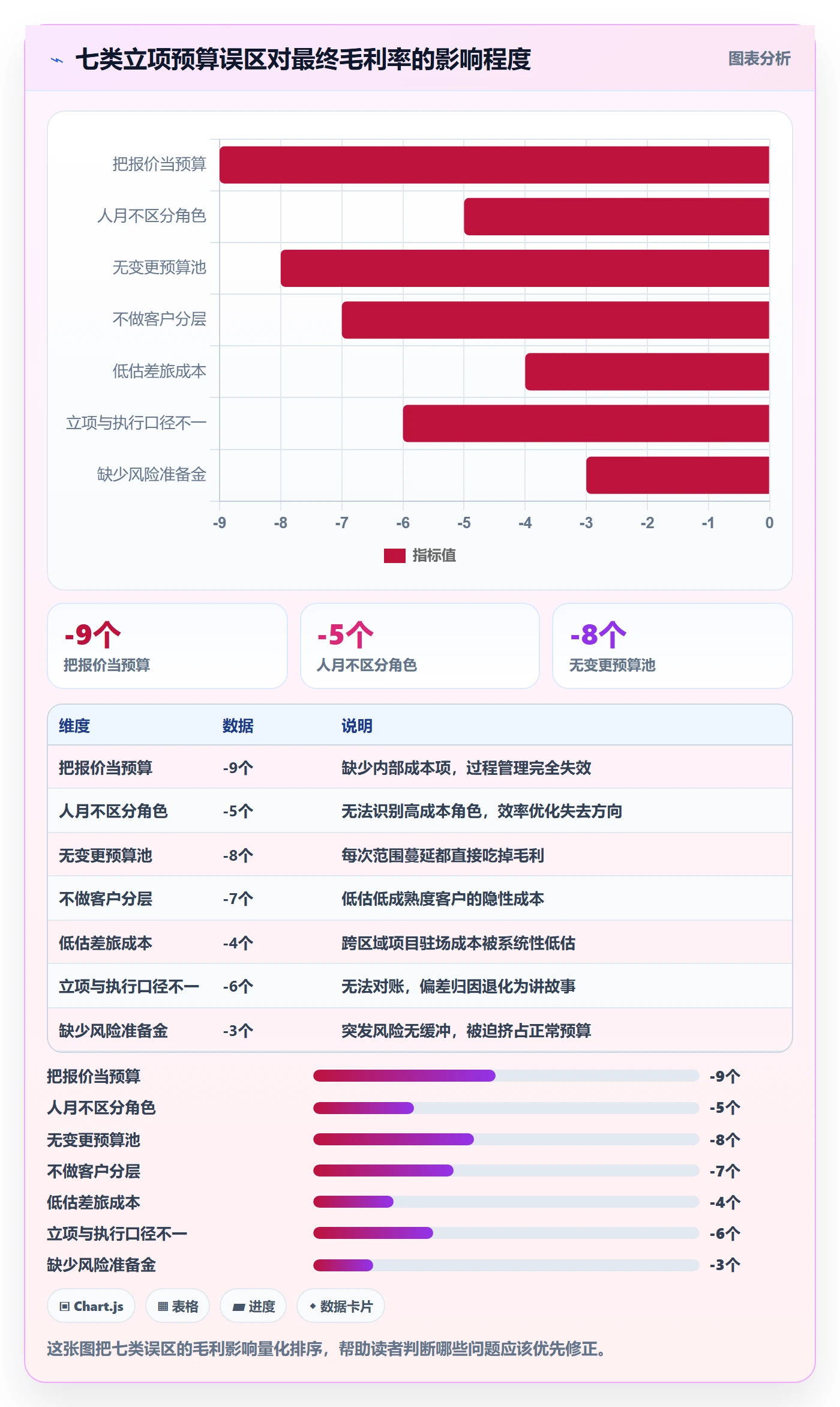 预算管理指南:实施团队如何做好项目立项,数据分析全流程