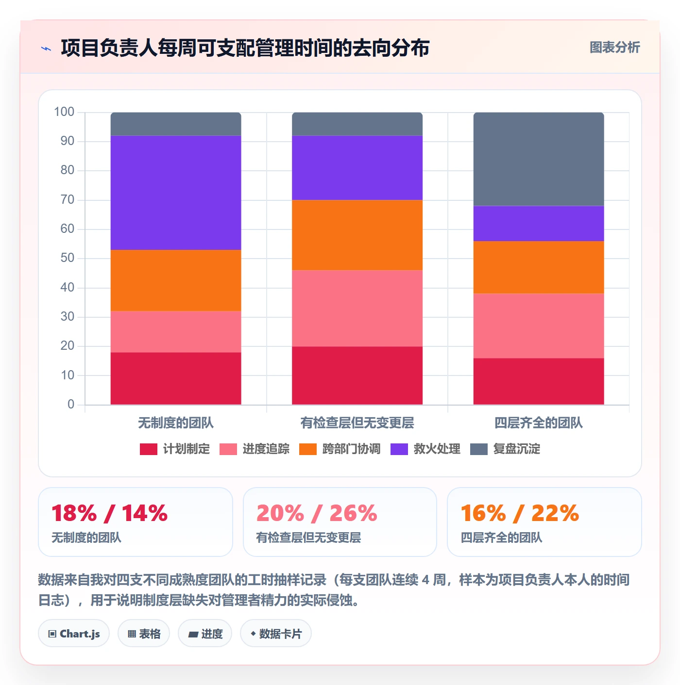 阶段计划管理方法大全:项目负责人项目规划制度设计落地清单