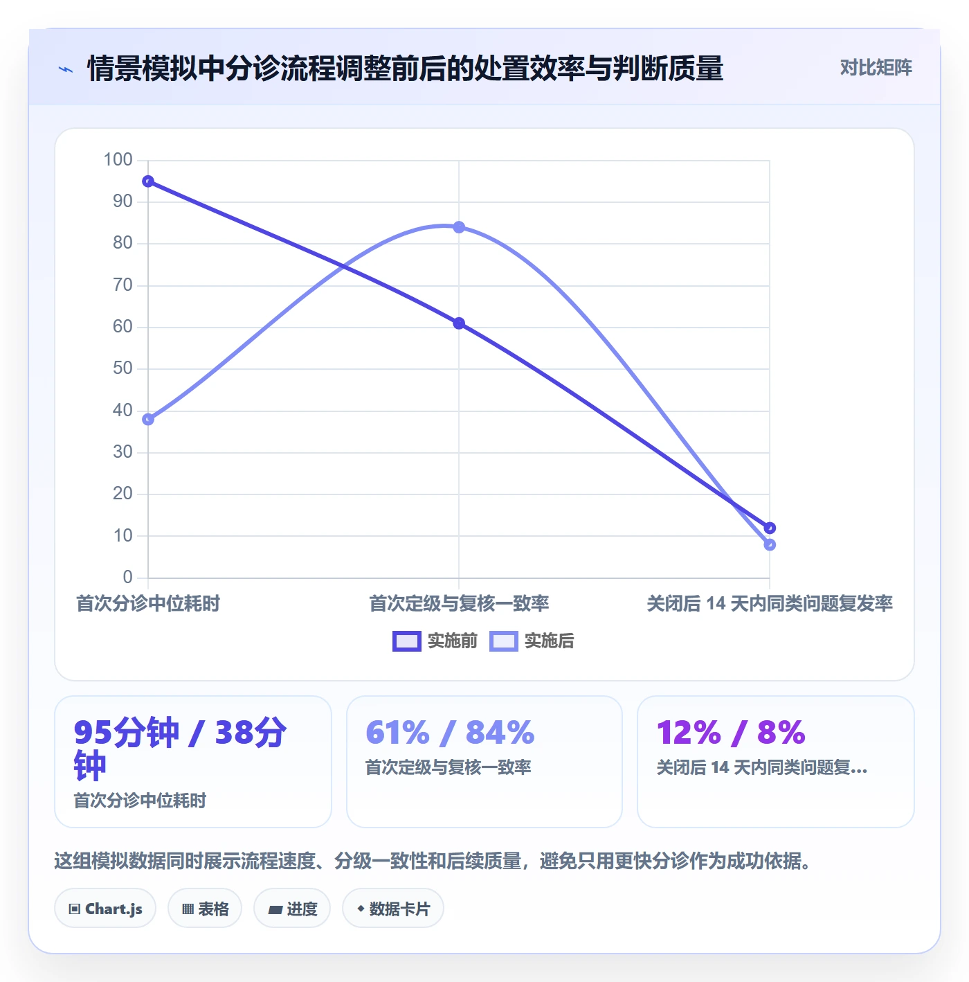 严重程度实操方法：跨部门团队提升Bug / 缺陷效率的实操方法方法与模板