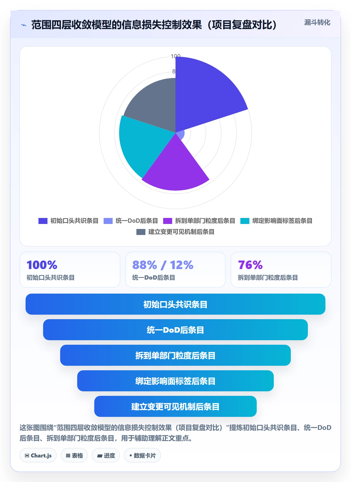 交付范围怎么做?跨部门团队落地方案:项目范围从0到1