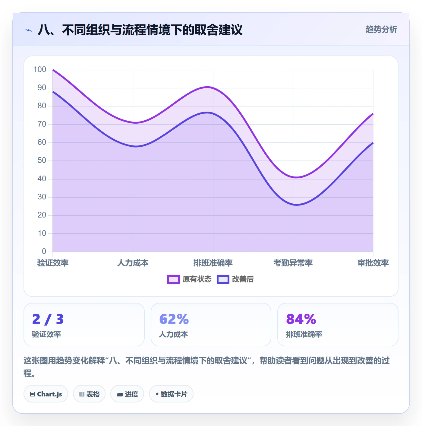 八、不同组织与流程情境下的取舍建议