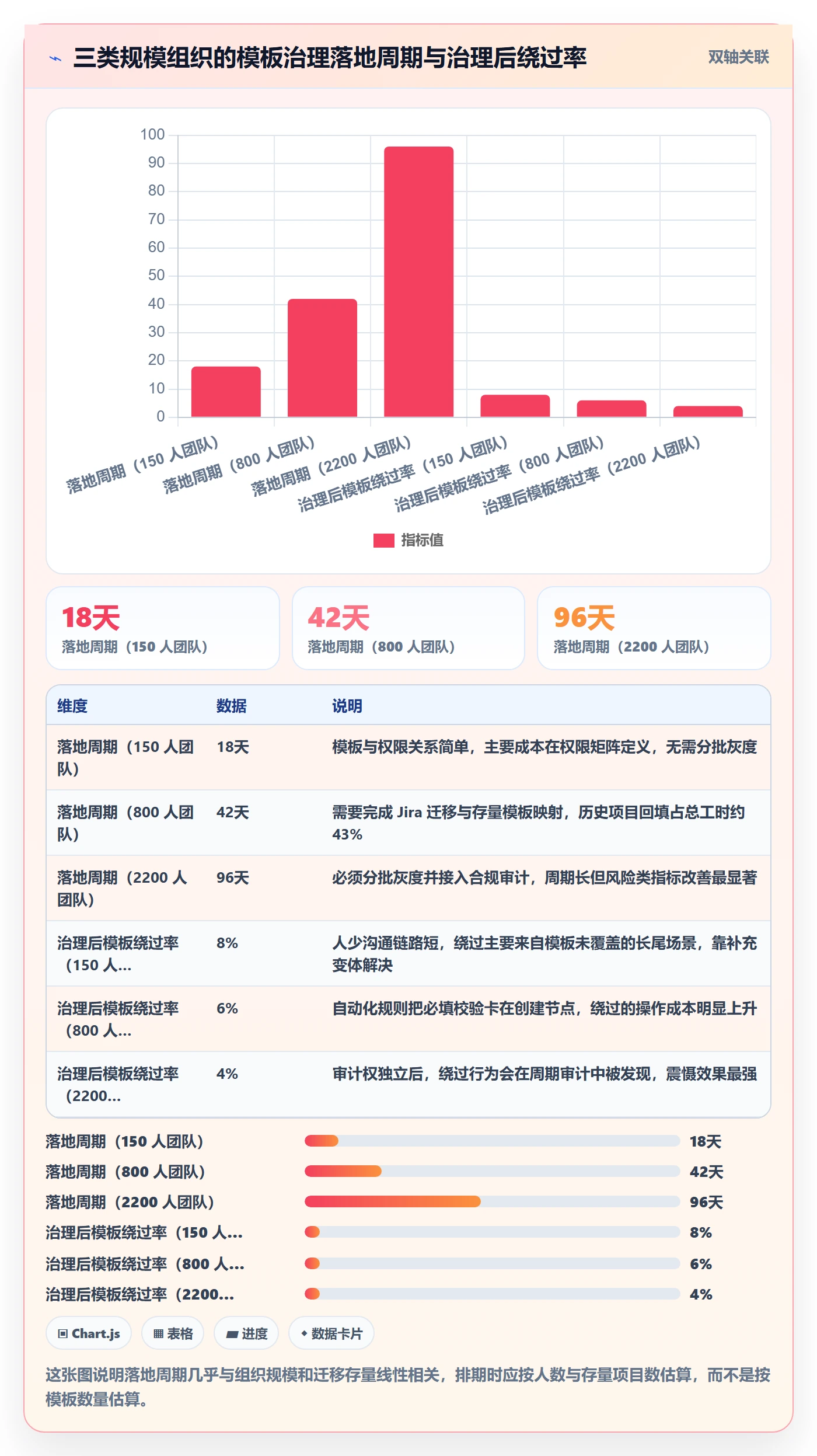 模板权限流程与规范:项目经理项目模板落地方案关键指标