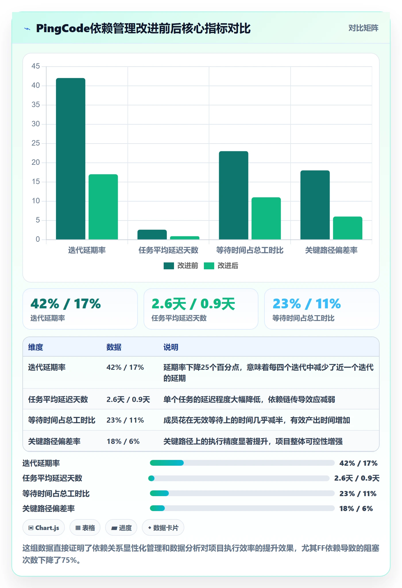 FF管理指南:项目成员如何做好任务依赖,数据分析全流程