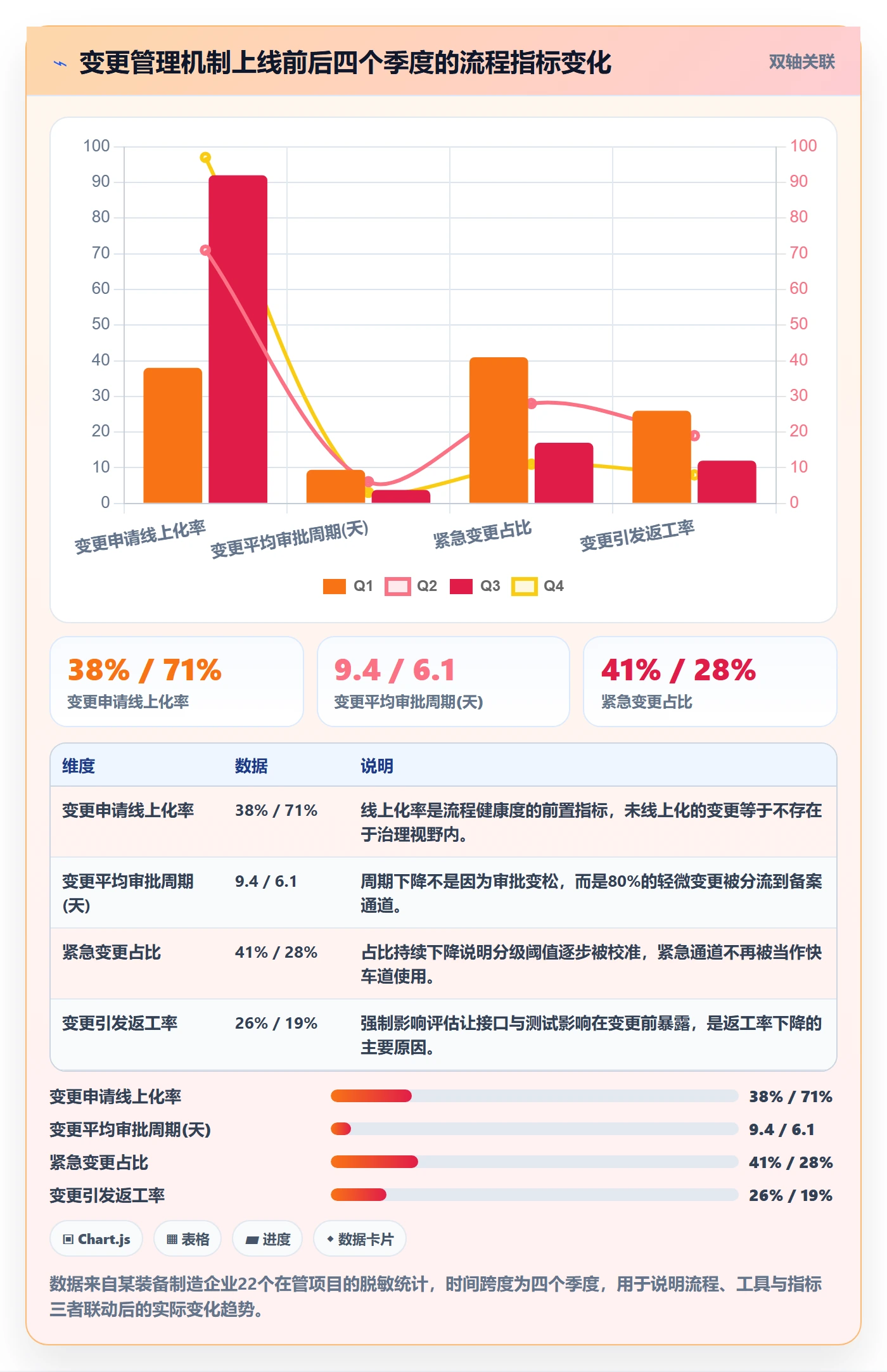 计划调整流程与规范:PMO项目规划实操方法关键指标