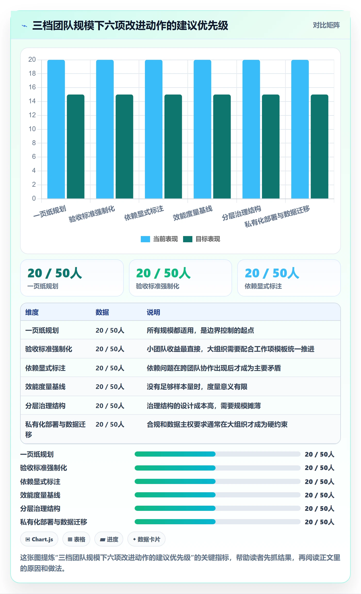 项目规划项目计划全流程:研发团队效率提升与一文讲清