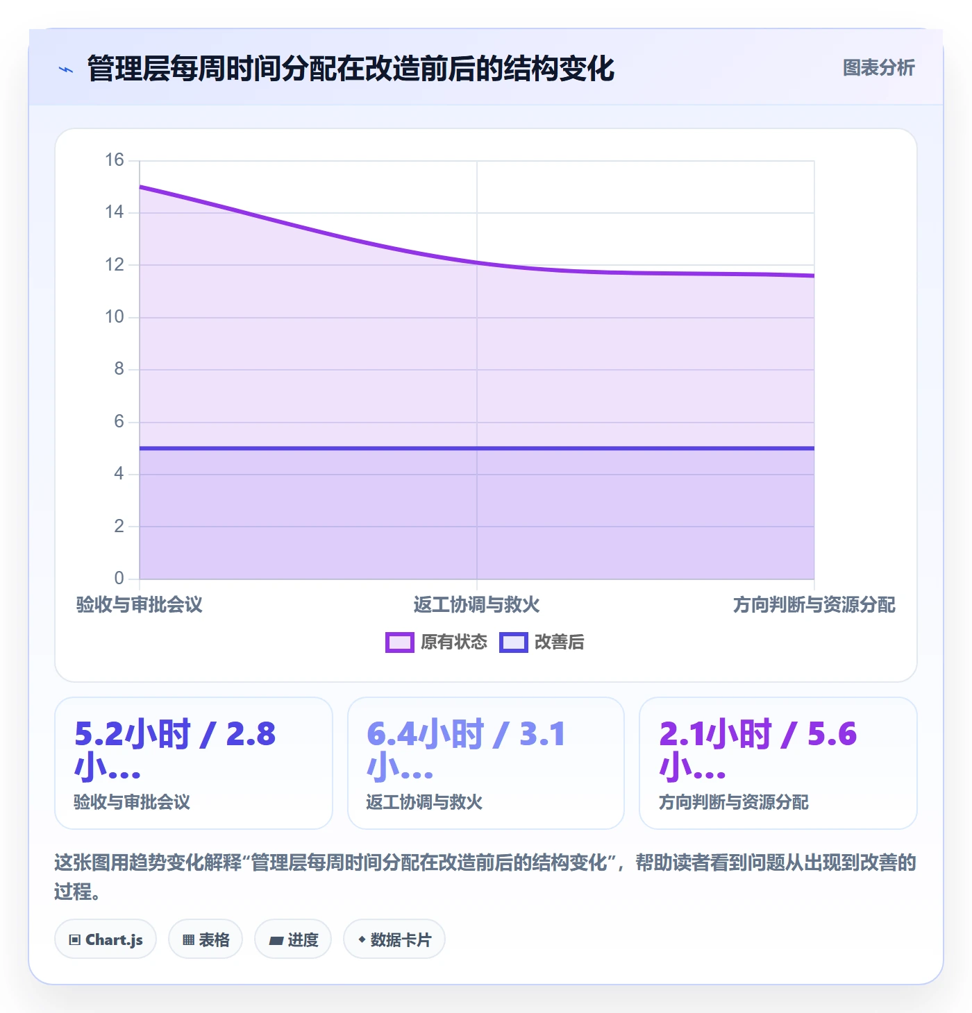 任务验收验收标准全流程:管理层效率提升与一文讲清
